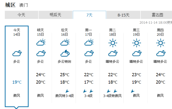 澳门六月天气预报查询结果表图片大全，高清大图呈现