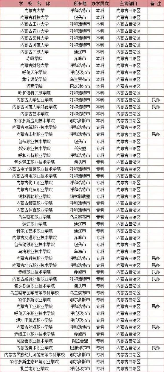 澳门最新天气预报查询结果表图片一览汇总（XXXX年6月份）