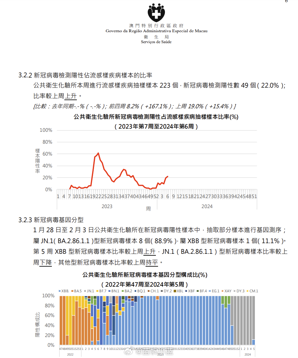 澳门六月天气预报、最新疫情报告及多媒体资讯概览