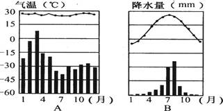 澳门六月天气温度分析及炎热成因探究