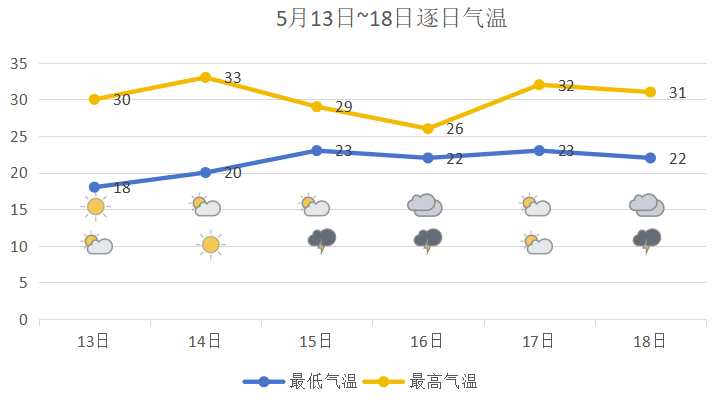 澳门六月天气温度分析与变化原因探讨
