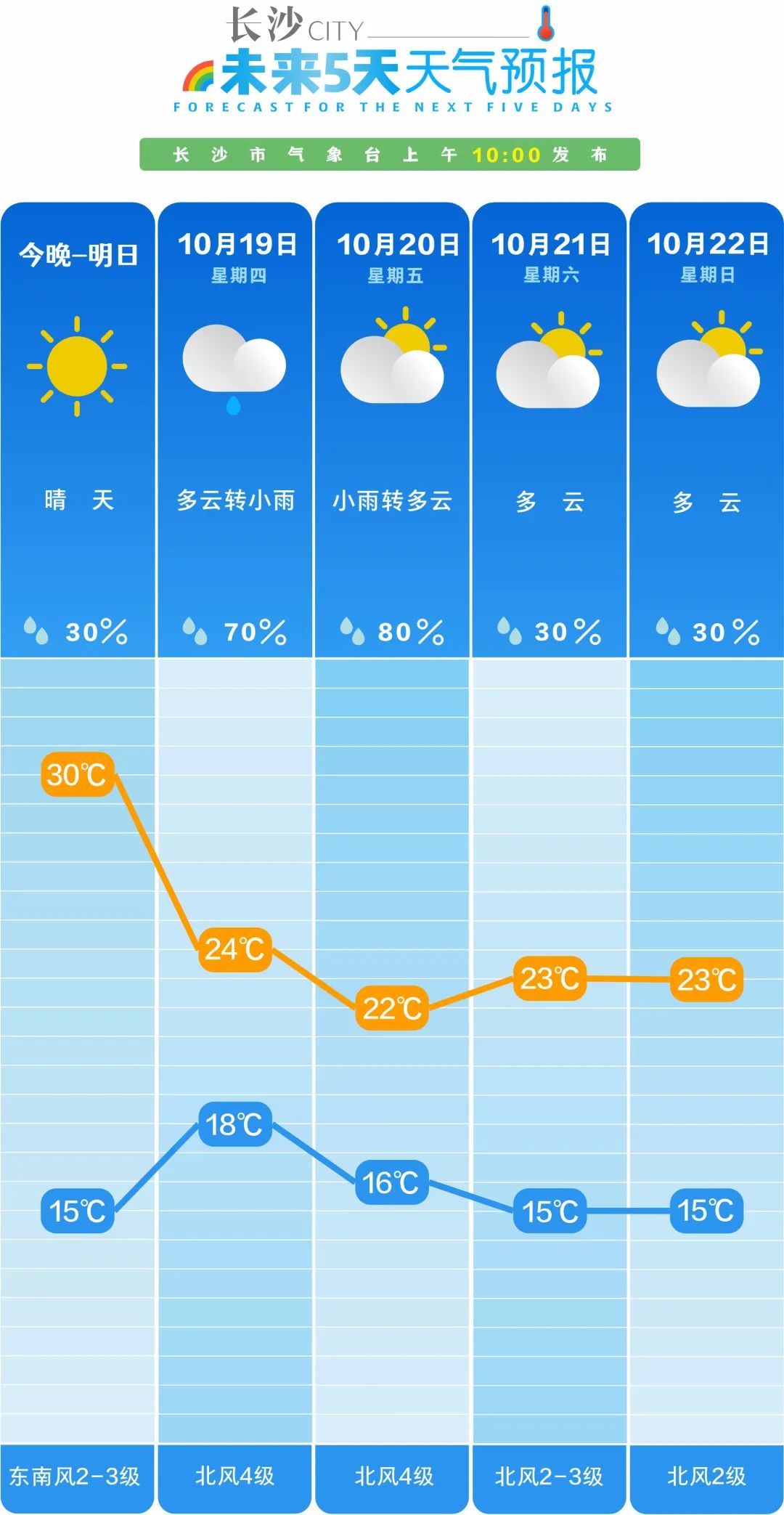 澳门六月天气温度分析及变化原因探讨