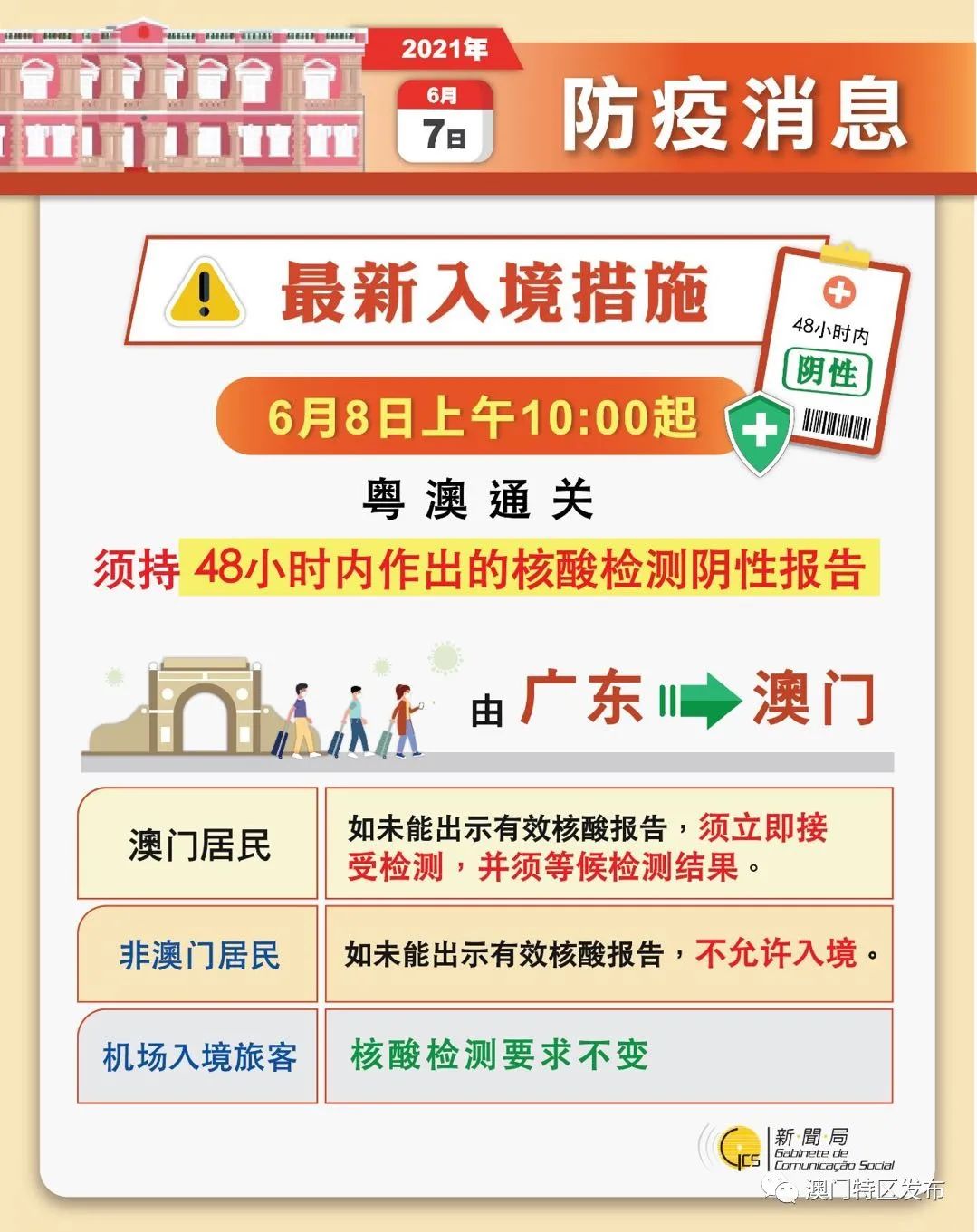 澳门通关情况解读，聚焦2021年6月底能否顺利通关的知乎热议