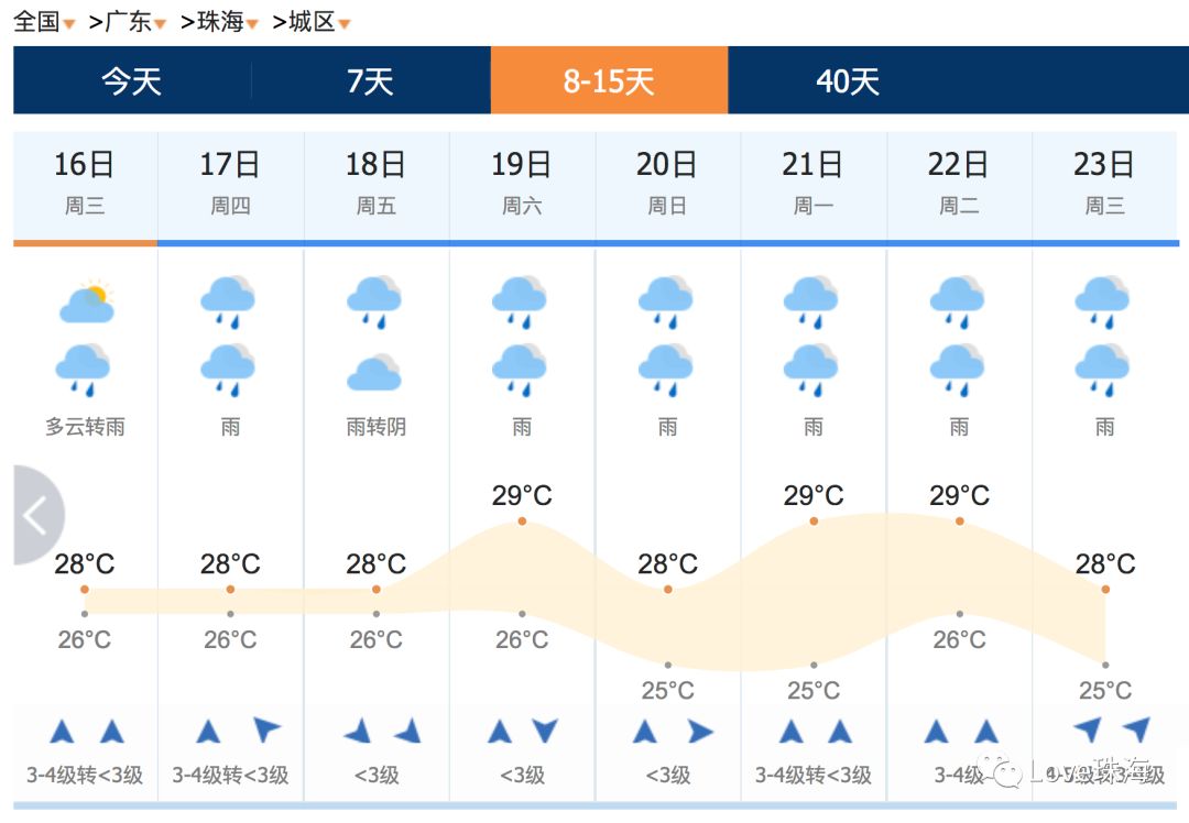 澳门六月天气温度及详细介绍（含视频）