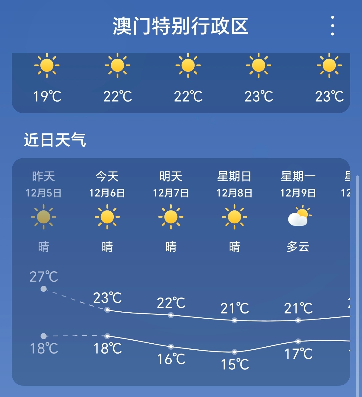 澳门六月天气温度及降温策略