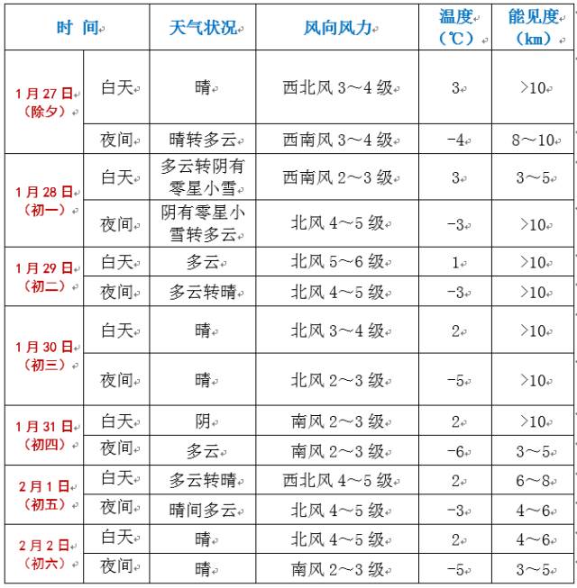 澳门六月天气温度详解，视频讲解与资料下载指南