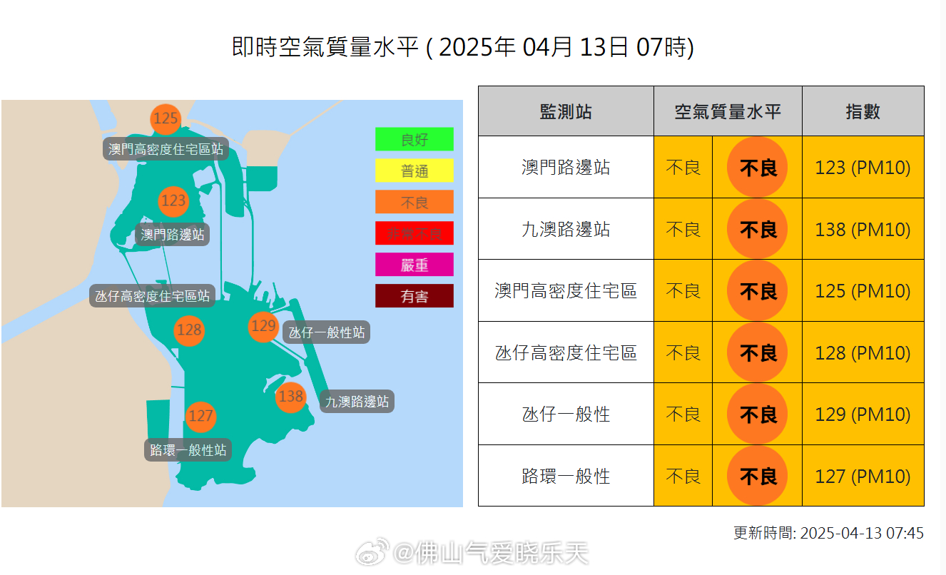 澳门六月气温与居住舒适度探讨