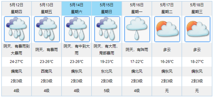 澳门六月天气与多变气候现象，下雨的可能性及原因解析
