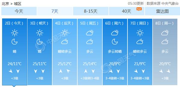 澳门六月天气预报及三十天查询表图片下载大全—视频详解