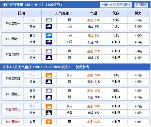 澳门6月份天气预报及30天查询结果表图片大全集汇总