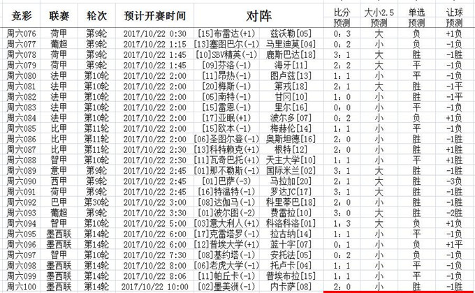 澳门6月份天气预报及30天查询结果表图片大全视频最新解析