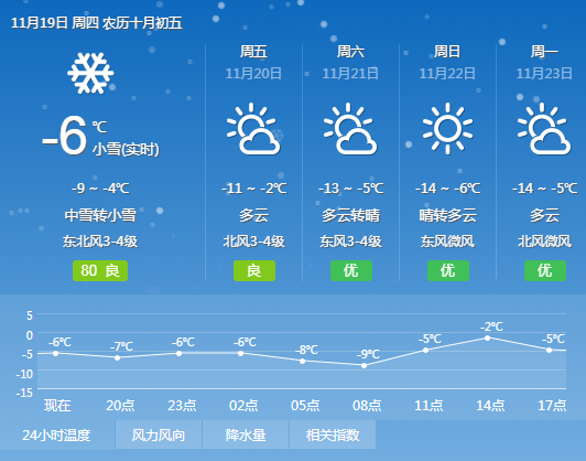 澳门最新天气预报，六月天气预报及未来30天查询结果表图片汇总报告