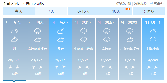 澳门最新天气预报及未来一个月天气趋势分析