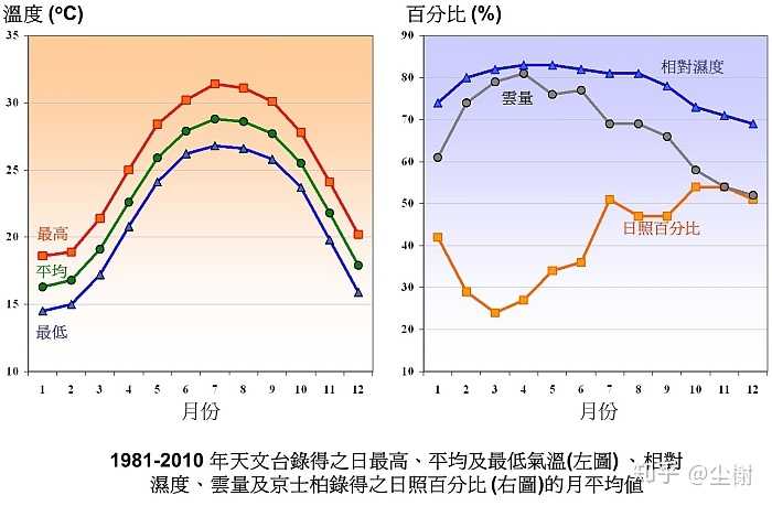 澳门天气解析，六月炎热与冬季温暖的气候变迁
