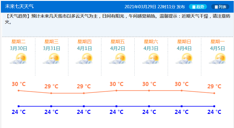 澳门天气解析，六月温度如何？现在冷了吗？多少度？视频详解
